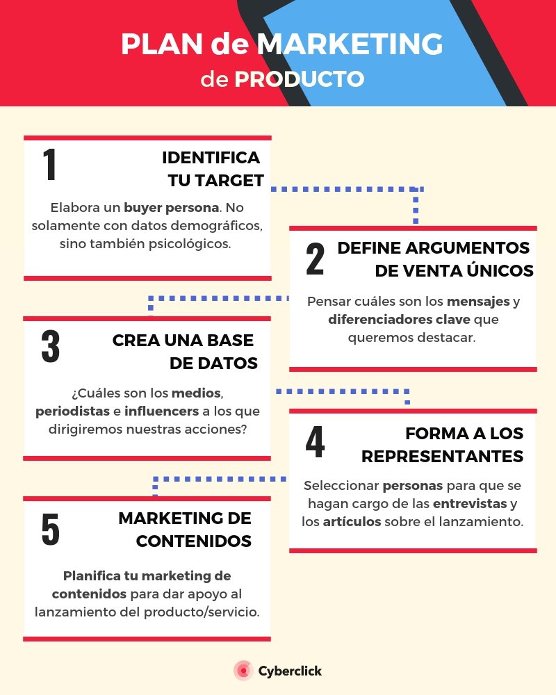 Plan De Marketing De Producto Los 5 Pasos 2158